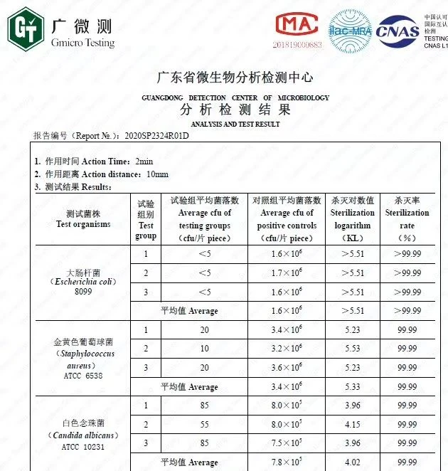 uvc leds reports