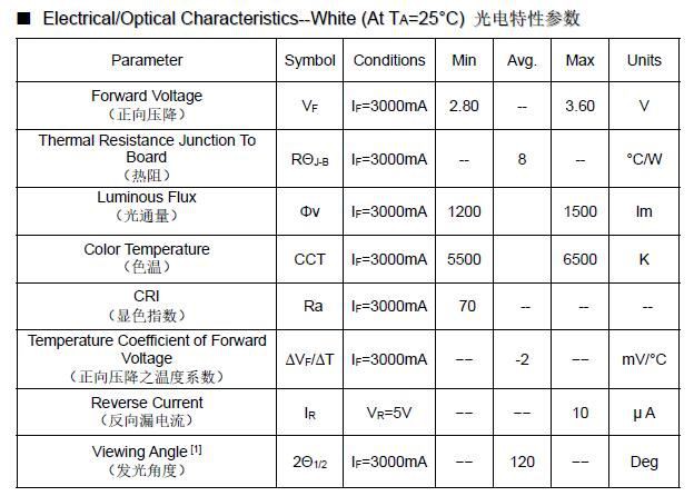 3V 3A sa55MIL 5050 LED
