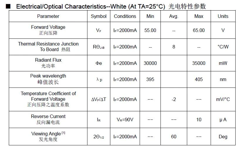 uv curing led module technical specs